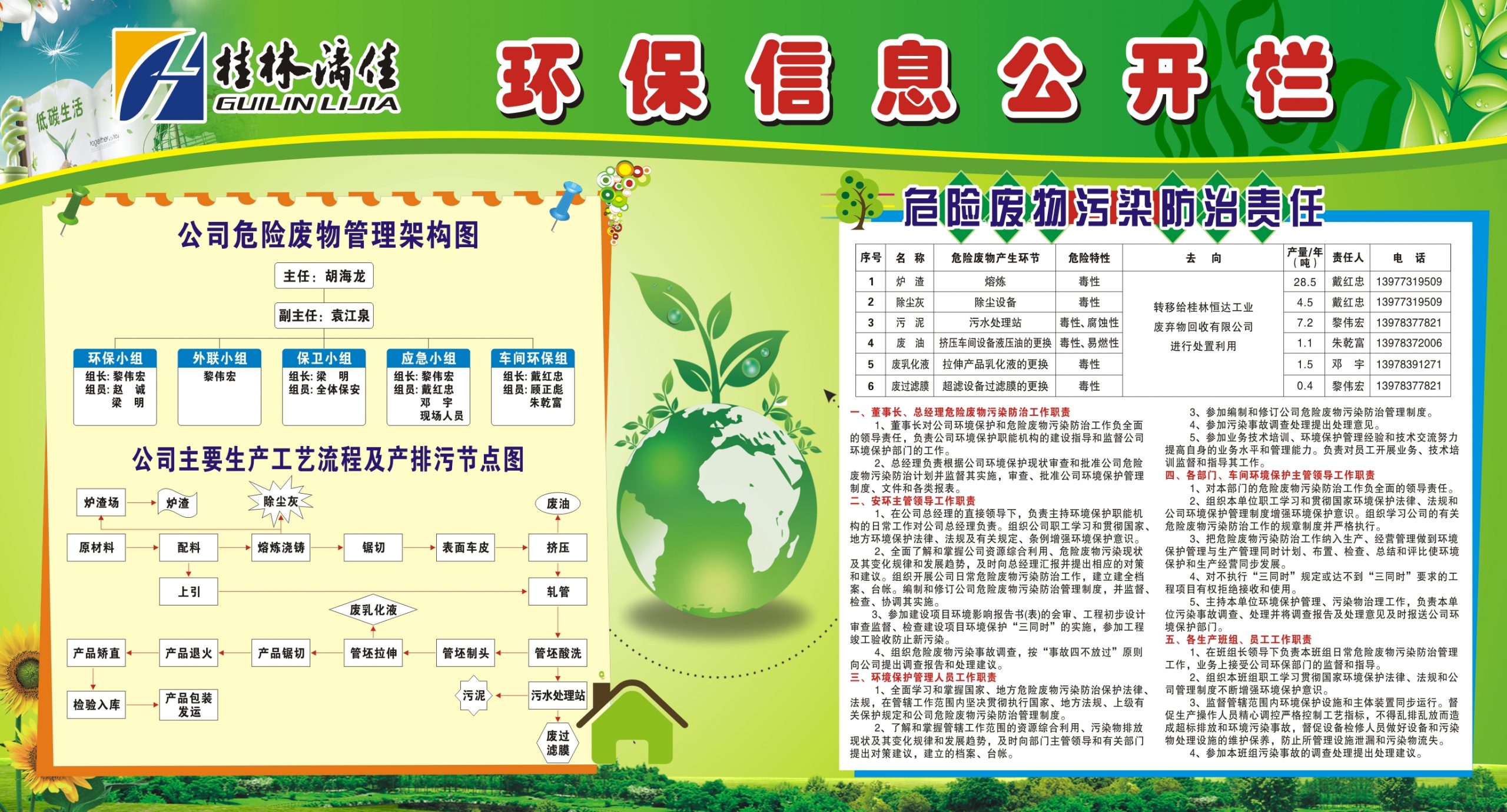 2024年桂林漓佳金屬有限責任公司環保信息公開